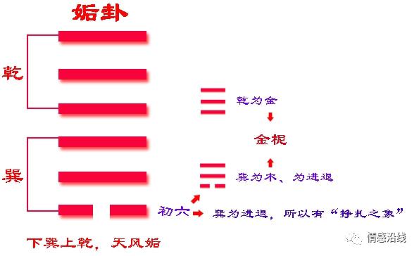 刘汶德：学习六爻的必备工具书