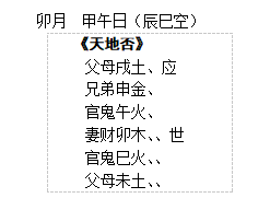 六甲空亡是什么意思?空亡有什么特征?