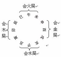 风水堂:地支三合局合化水的条件