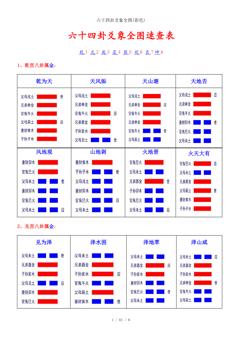 香港启福阁：〖与变卦的六十四卦