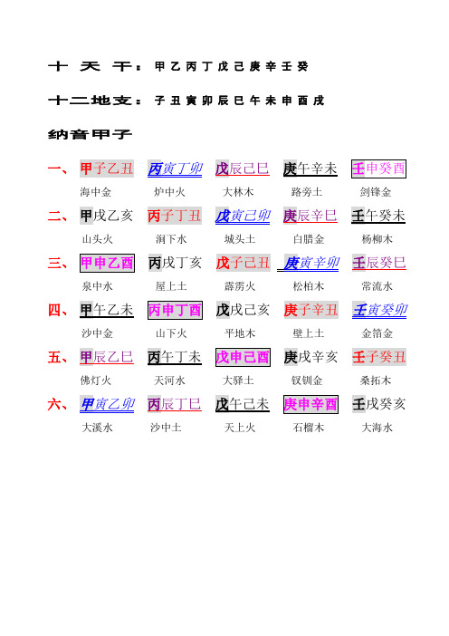 天干地支背诵口诀24个字的知识，值得收藏！