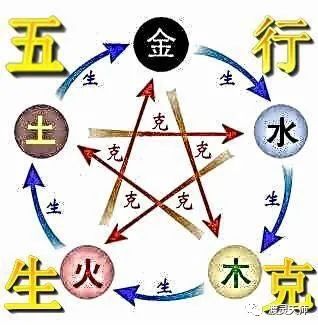 五行相生相克是什么？️火与金相生如何化解