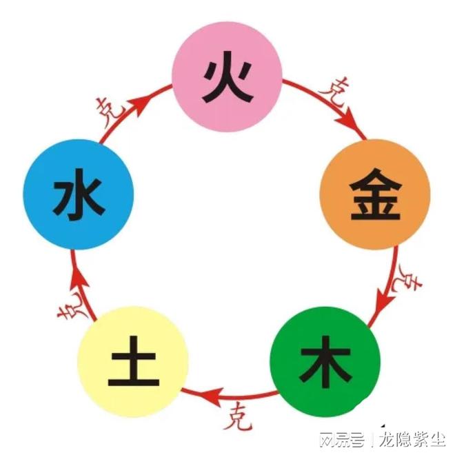 五行相生相克是什么？️火与金相生如何化解