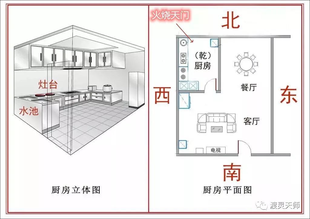 五行相生相克是什么？️火与金相生如何化解