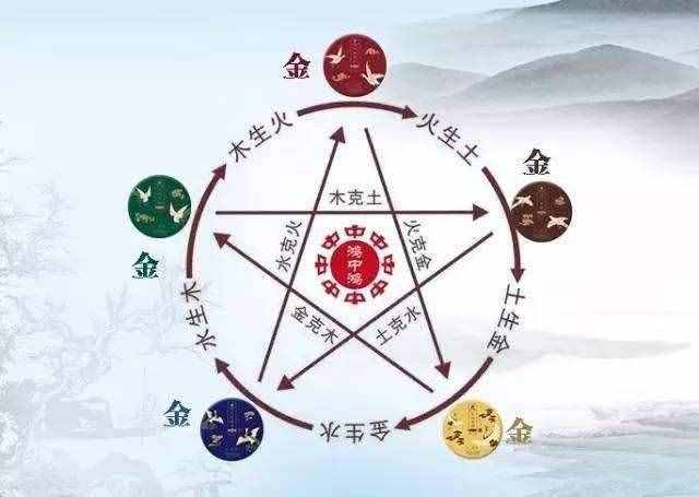 五行相生相克是什么？️火与金相生如何化解