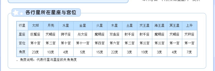 巨蟹座今日运势（2016.10.16）子孙