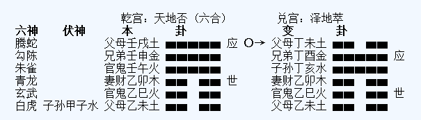 六爻风水堂：暗动的6种形式