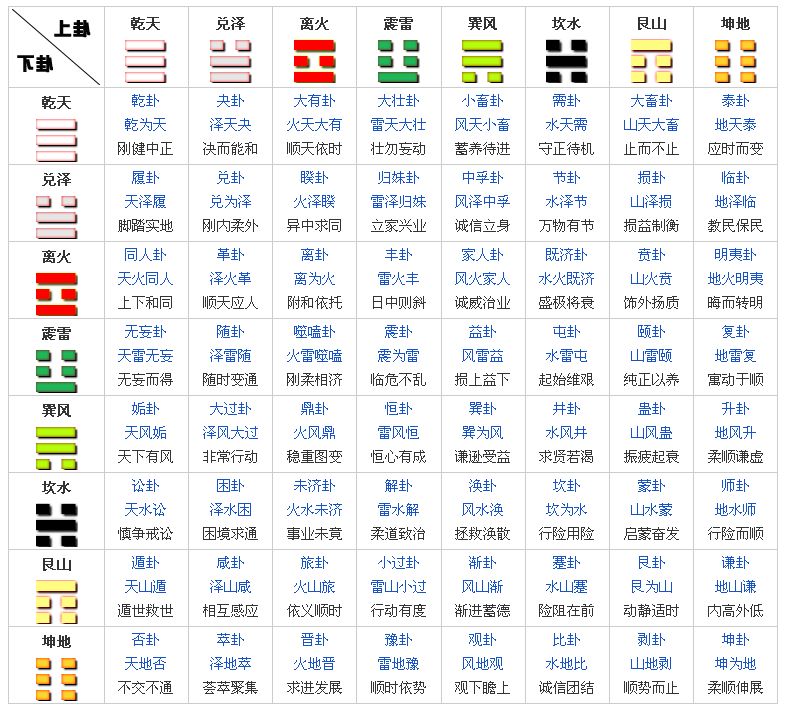 免费起卦排盘六爻解卦免费六爻排盘