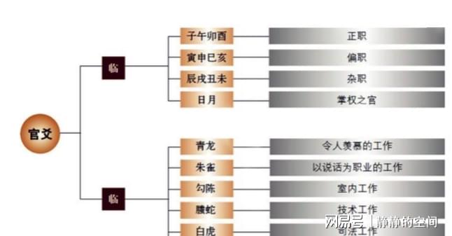 六爻忌神持世旺相 风水堂:静静的空间2023-01-21