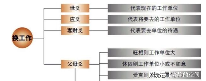 六爻忌神持世旺相 风水堂:静静的空间2023-01-21