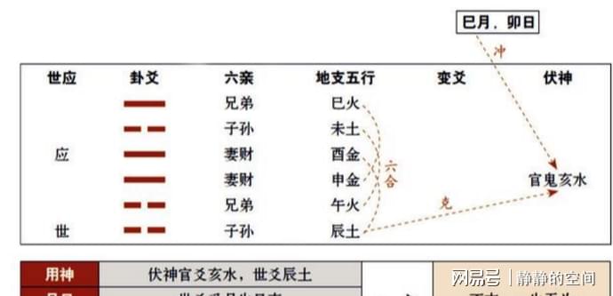 六爻忌神持世旺相 风水堂:静静的空间2023-01-21