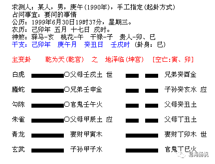 浅入深的六爻预测方面的基础知识，值得一看！