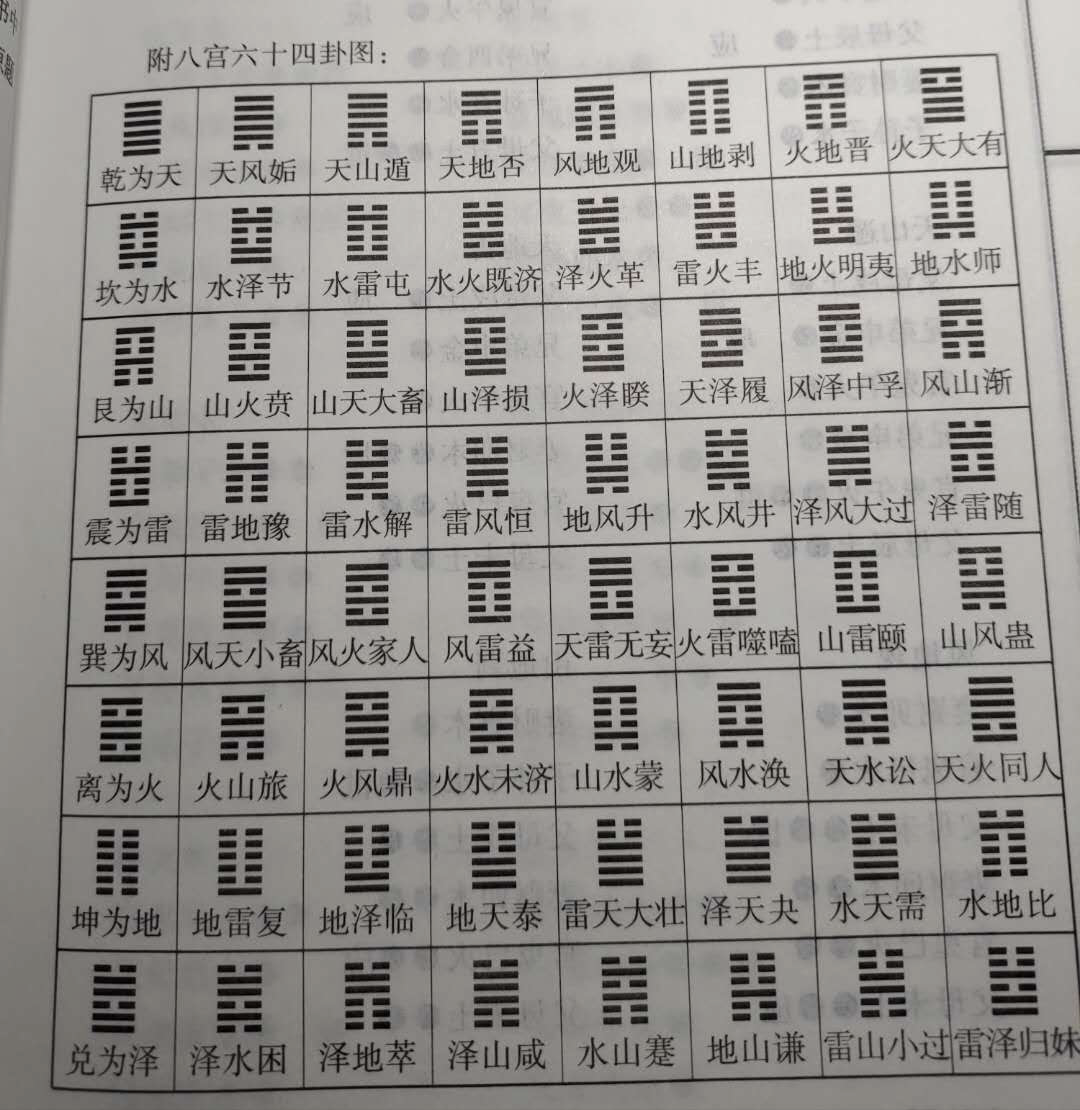 《（61页珍藏版）》六爻预测学基础知识声明