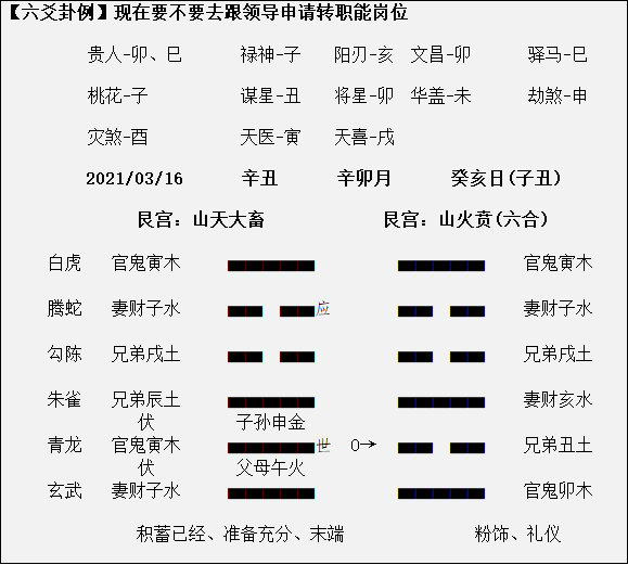 《（61页珍藏版）》六爻预测学基础知识声明