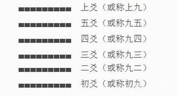 乾隆通宝铜钱背的基本知识——如何确定爻位爻