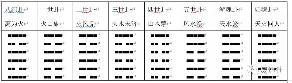 乾隆通宝铜钱背的基本知识——如何确定爻位爻