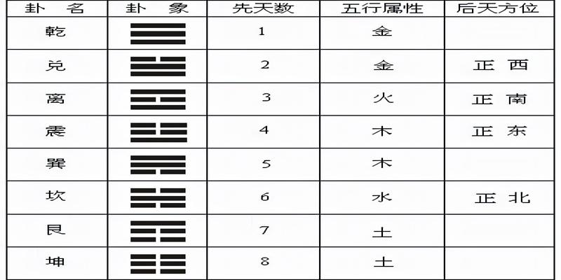 风水堂:如何用易经八卦起卦?