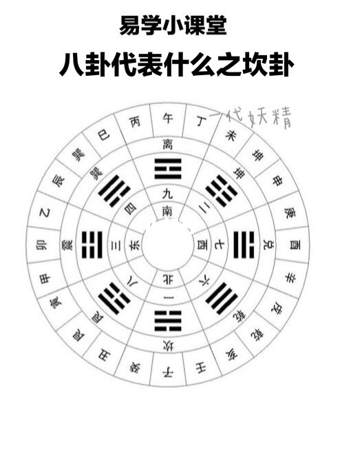 阴阳、五行、八卦到底有啥关系一张图说清楚