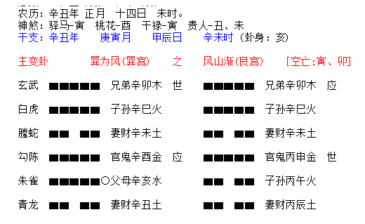 怎么看谁能得到官鬼爻的好处谁就能得官