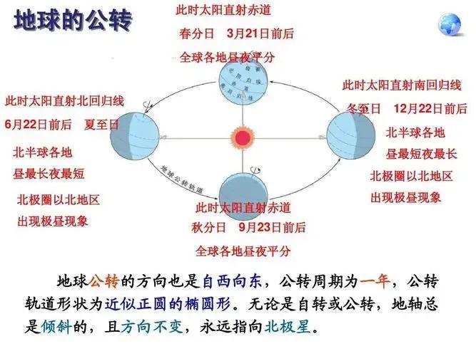 ‬对“农历”“公历”等概念总分不清楚