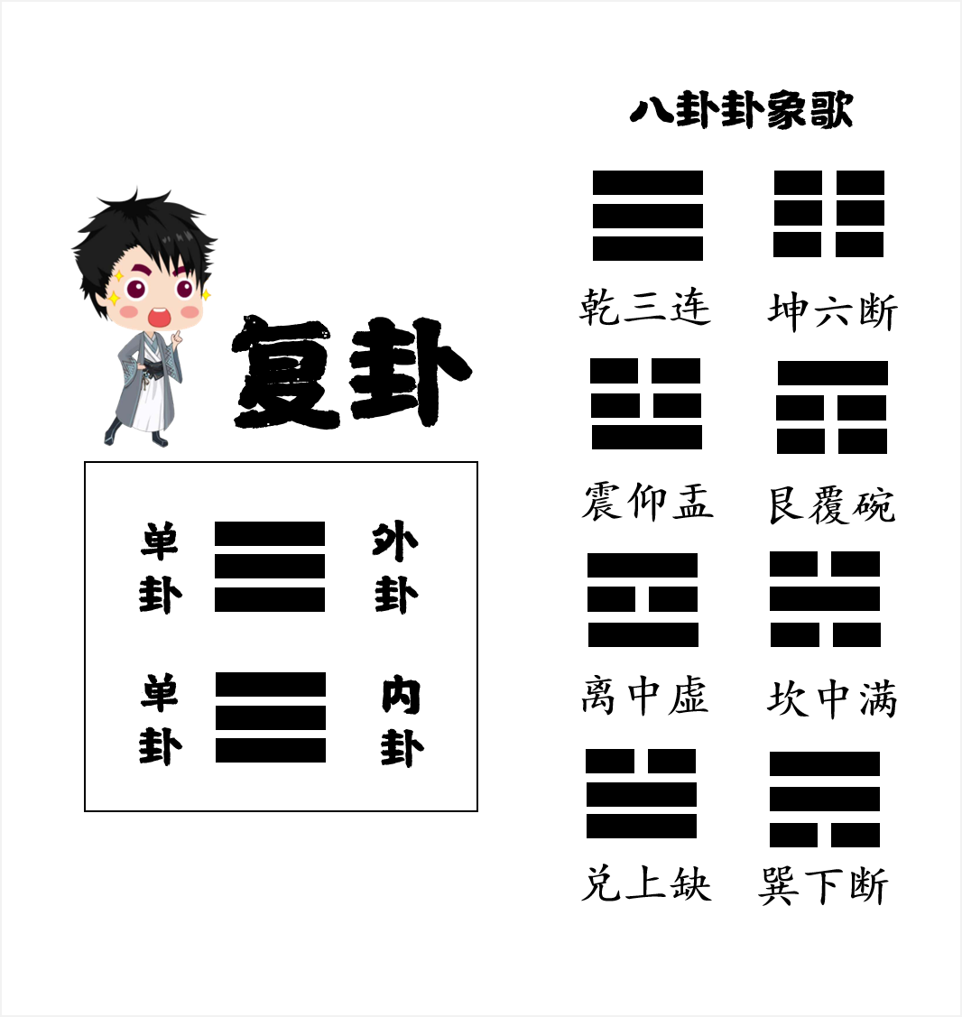 把世爻、应爻装入所摇出的卦中