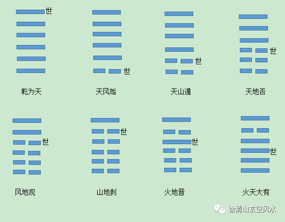 把世爻、应爻装入所摇出的卦中