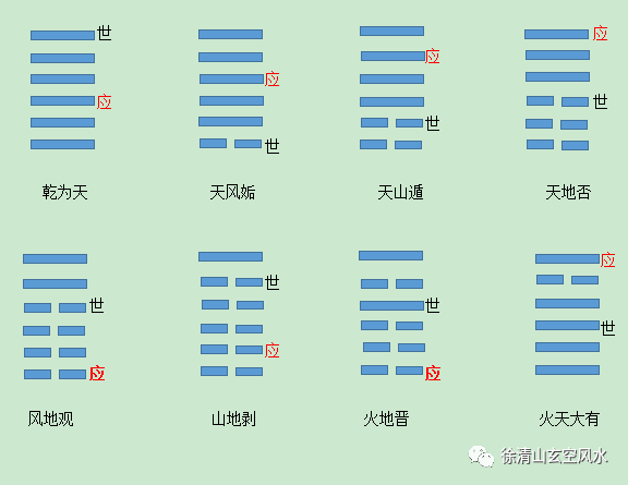 把世爻、应爻装入所摇出的卦中