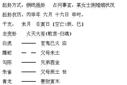 蒙卦每一爻的说法都有什么解释？