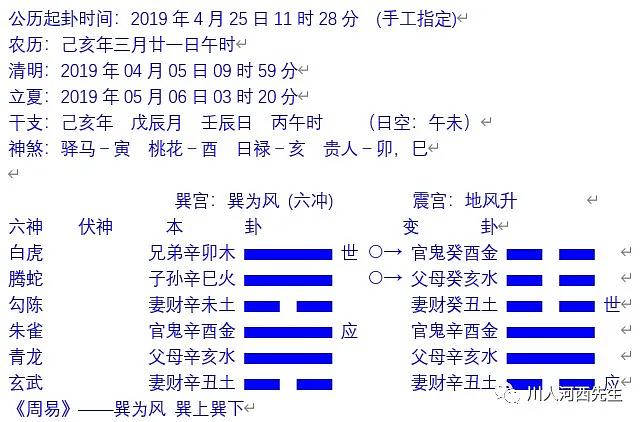 二手卦中唯一动爻子孙亥水动化回头生