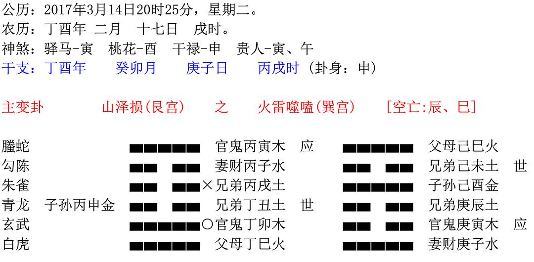 二手卦中唯一动爻子孙亥水动化回头生