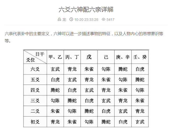 （李向东）六神卦中的六神有什么详细用处？