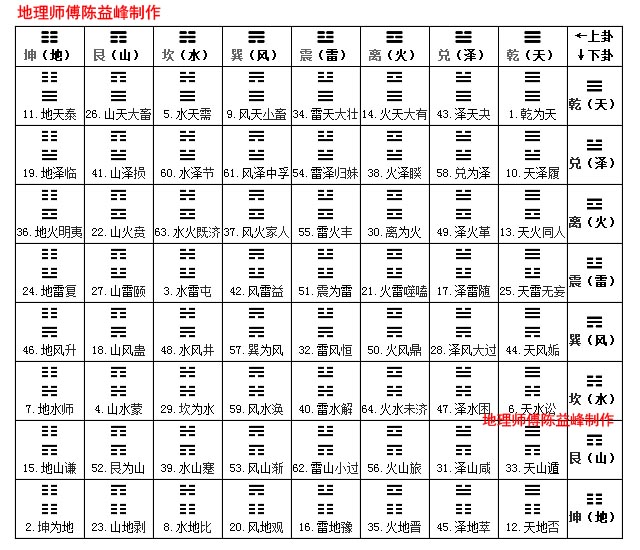 （李向东）六神卦中的六神有什么详细用处？