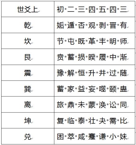 风水堂:水雷屯卦上九爻爻辞