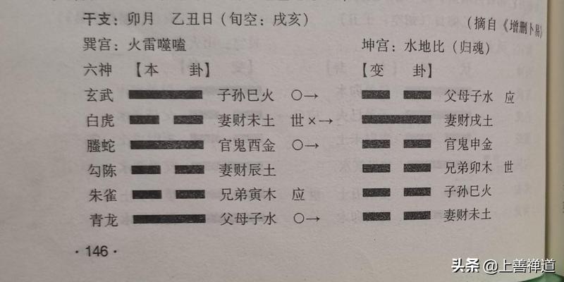 卦兄弟持世动化出子孙爻问财?