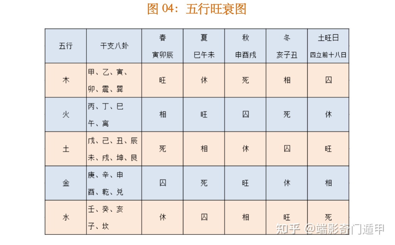 风水堂:六爻中的六亲和五行