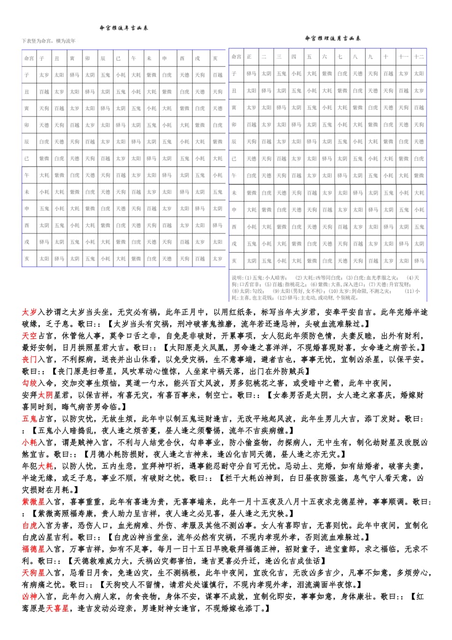 农历2010年运：五毛硬币摇卦，今年财运不佳