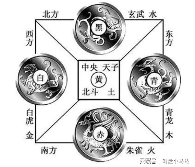 风水堂：六神在六爻预测中的应用