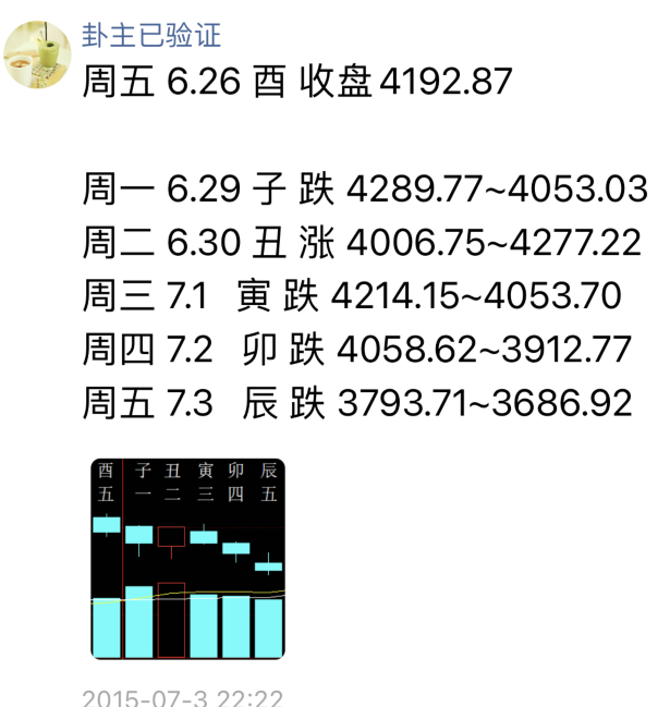 （学堂）六爻预测股票的一点体会！