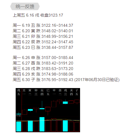 （学堂）六爻预测股票的一点体会！