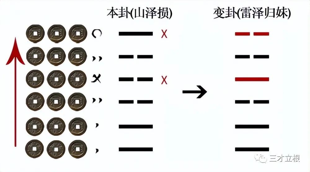 天行健，君子以自强不息地势坤，以厚德载物