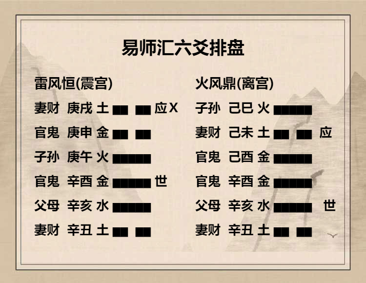 雷风恒卦上六爻动变详解，雷风恒卦上六爻辞详解：振恒，凶。插图