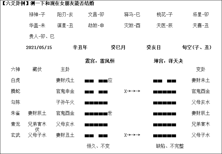 风水堂：看卦是有压力的