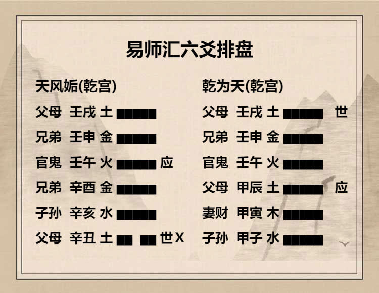 六爻在线解盘六爻的本卦、互卦、变卦、错卦是什么意思？