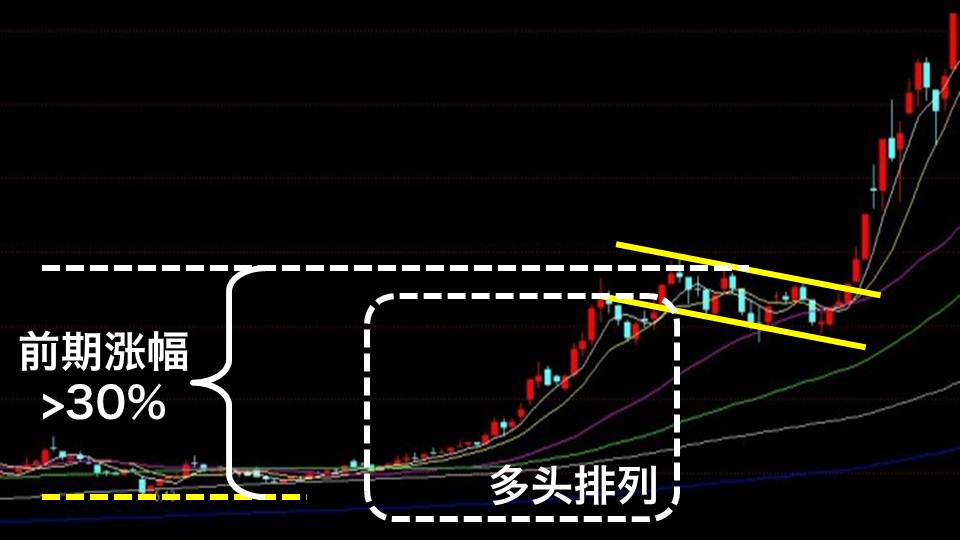 （学堂）常见的各种形态理论涨跌幅度的测算方法