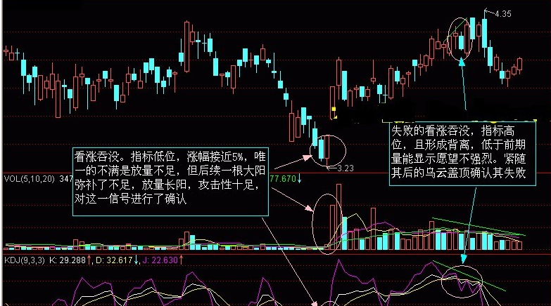 比大六壬还准的预测术_六壬预测_大六壬预测股票实例