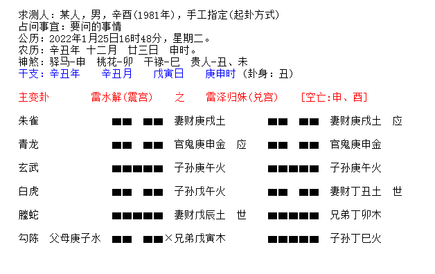 风水堂：什么样的卦才是未来之财