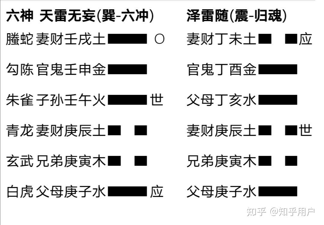 风水堂：什么样的卦才是未来之财