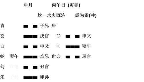 风水堂:六卦中的六神排序