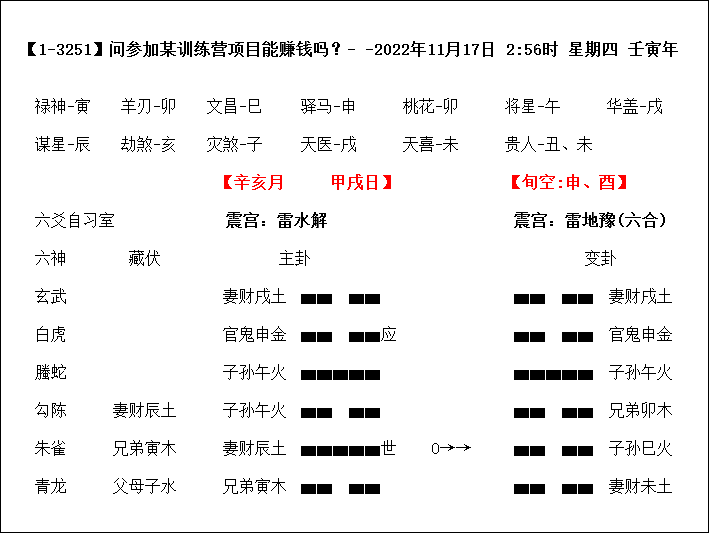 风水堂：2022年11月17日实战卦例