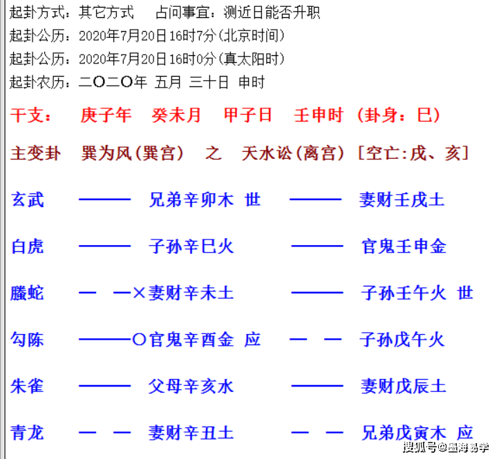 增删卜易中的六爻为山卦测升职升官方面的卦例